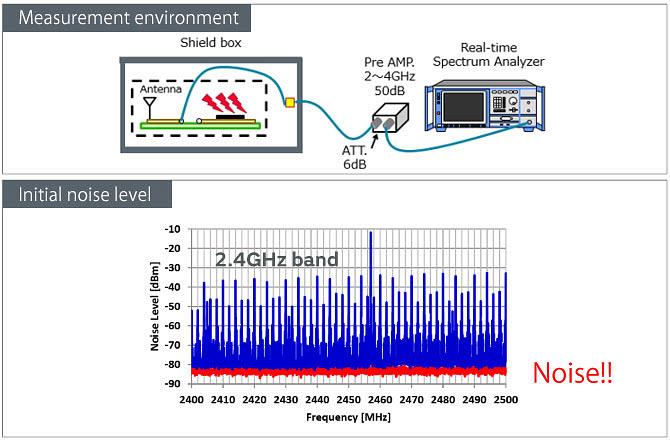 Murata Noise Suppression for Wireless Headphones